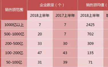 【相關(guān)新聞】2018上半年發(fā)生的這9件大事，決定了房地產(chǎn)未來5年的命運